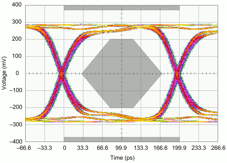 ADC14X250 ADC14X250 5Gbps Eye.gif